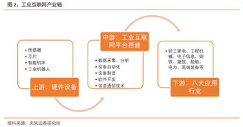 《深度工業互聯網聯合報告 打造精準數據體系，賦能中國制造》